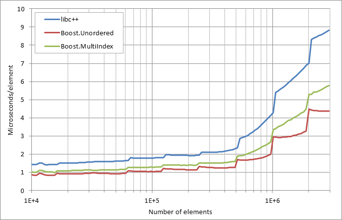 running%20insertion.xlsx.practice non unique 5