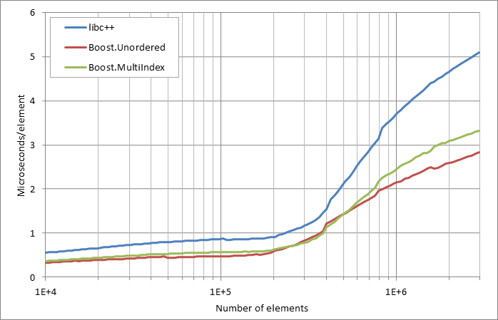 scattered%20erasure.xlsx.practice non unique