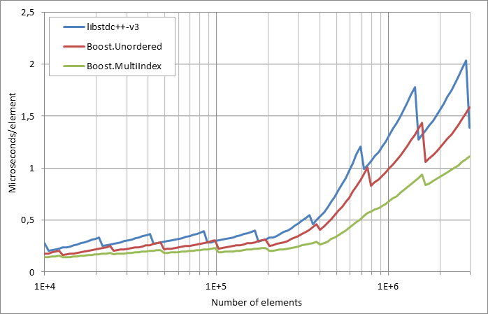 scattered%20unsuccessful%20looukp.xlsx.practice non unique