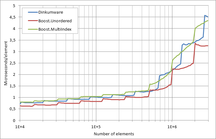 running%20insertion.xlsx.practice non unique 5