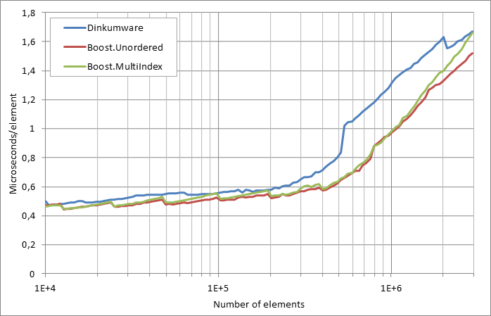 running%20insertion.xlsx.practice norehash